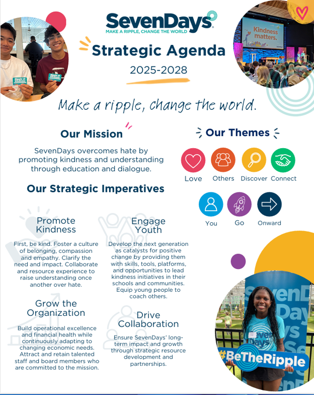 Strategic Agenda 2025-2028
